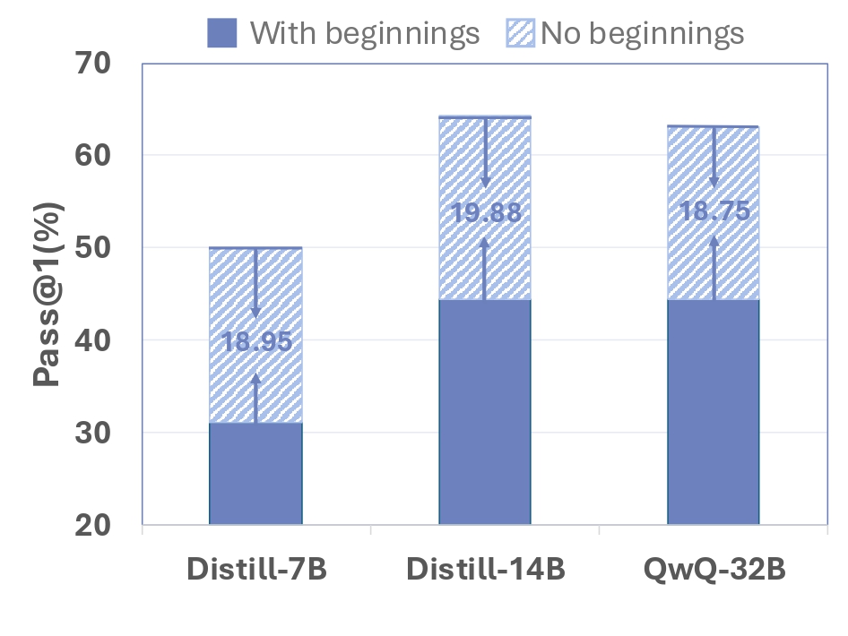 Prefix Dominance Trap Results