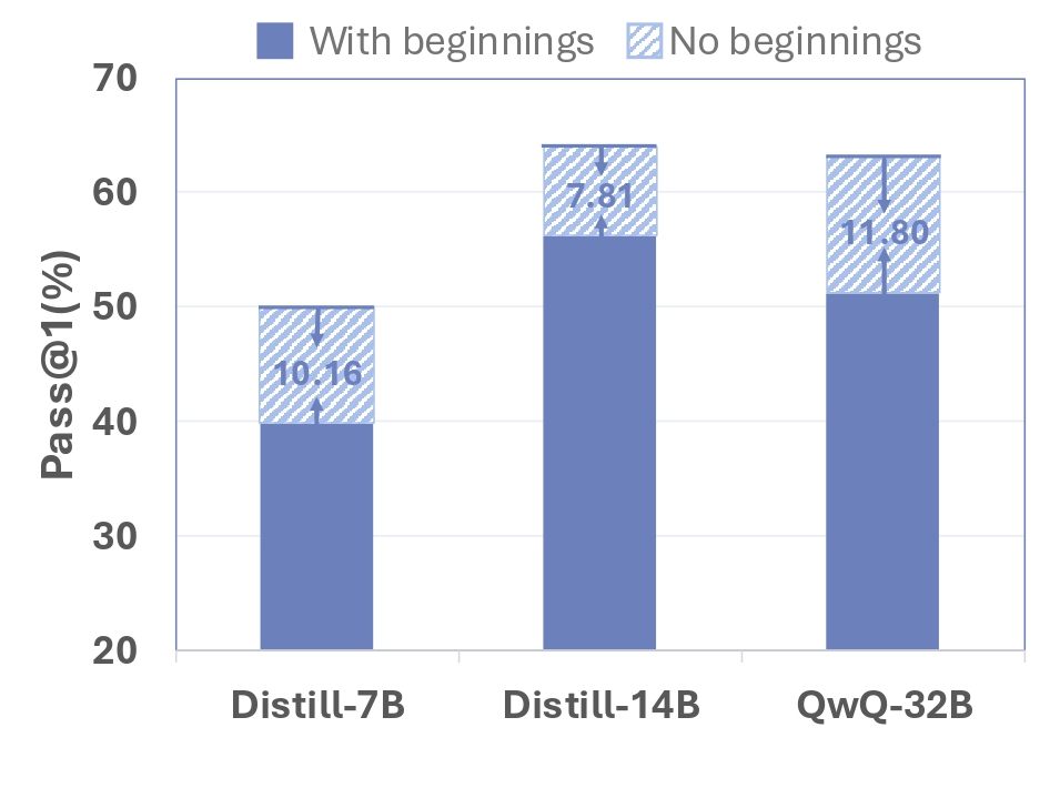 LeaP Mitigates Prefix Dominance Trap